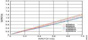 linear graph
